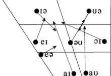 Grid_rp_vowel_chart__diphthongs_